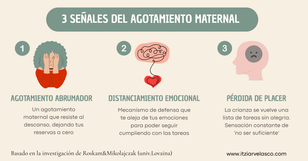 Infografía que detalla las 3 señales del agotamiento maternal: agotamiento que resiste al descanso, distanciamiento emocional como defensa y pérdida de placer en la crianza.